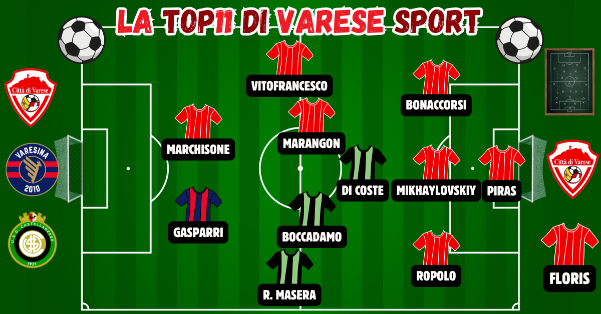 22^ giornata, la Top11 – Comanda il Varese. Castellanzese bene a metà, Gasparri tiene a galla la Varesina