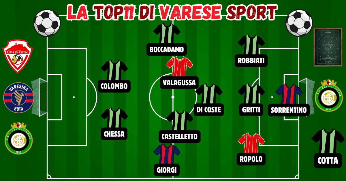 23^ giornata, la Top11 – Chessa torna al gol e la Castellanzese festeggia. Due gettoni per Varese e Varesina