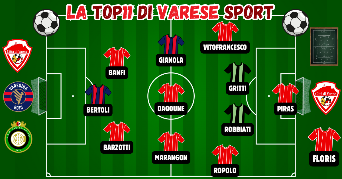 24^ giornata, la Top11 – Settebello Varese. Bertoli illude la Varesina, buona difesa per la Castellanzese
