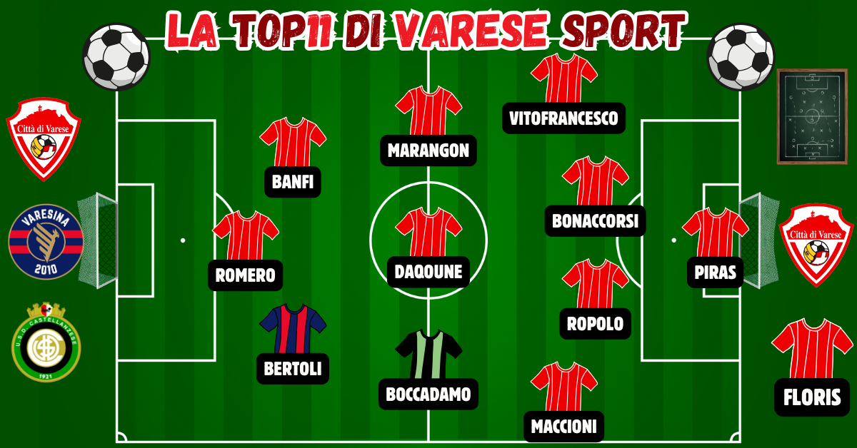 25^ giornata, la Top11 – Il Varese domina, a Varesina e Castellanzese restano le briciole