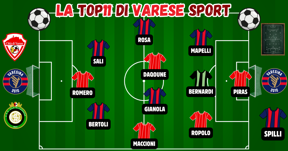 26^ giornata, la Top11 – Varese e Varesina pareggiano 5-5: Spilli sceglie la formazione. Amarezza Castellanzese
