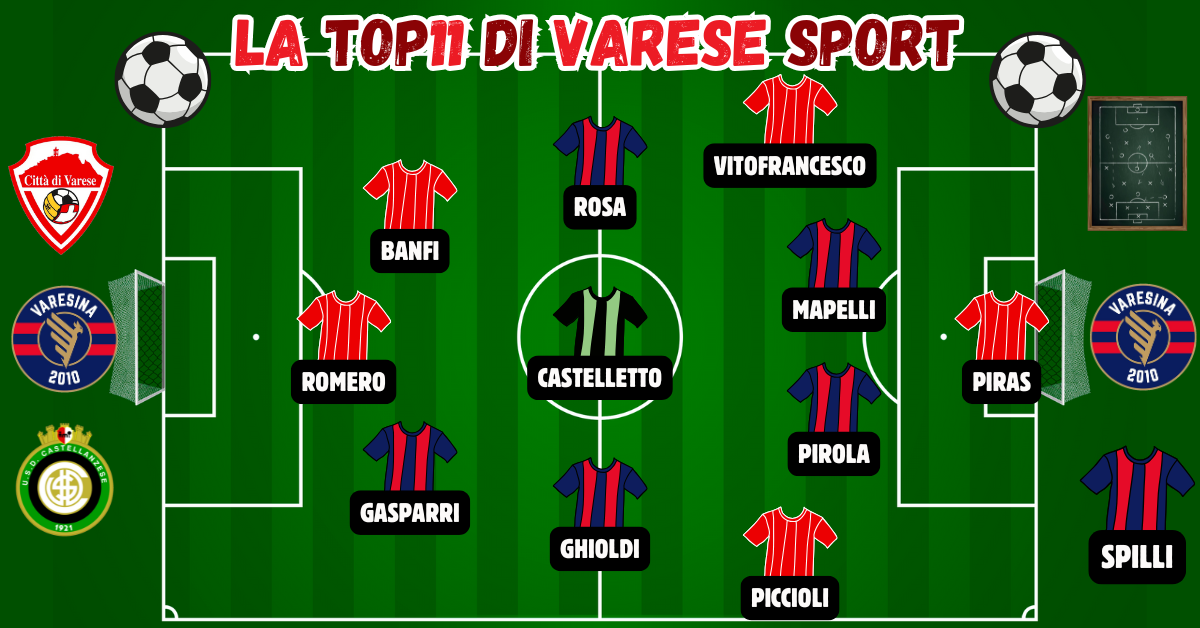 27^ giornata, la Top11 – Piras è un muro, attacco stellare che meriterebbe cinque punte. Varese e Varesina show