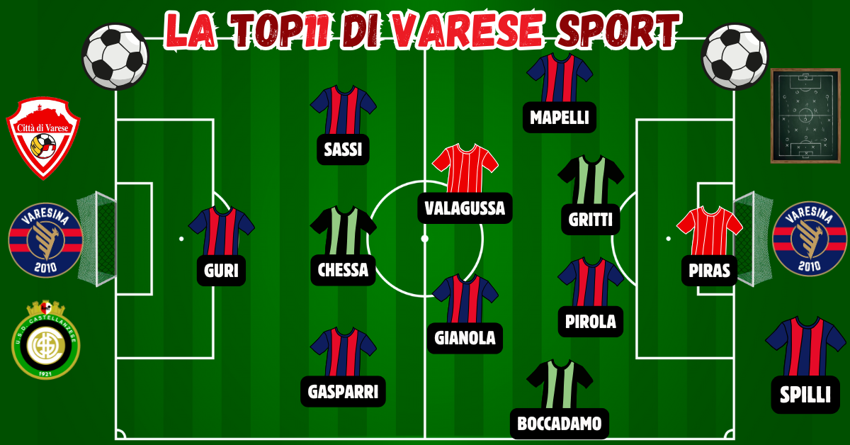 28^ giornata, la Top11 – Guri accende la Varesina, Castellanzese a metà. Piras e Valagussa lumicini biancorossi