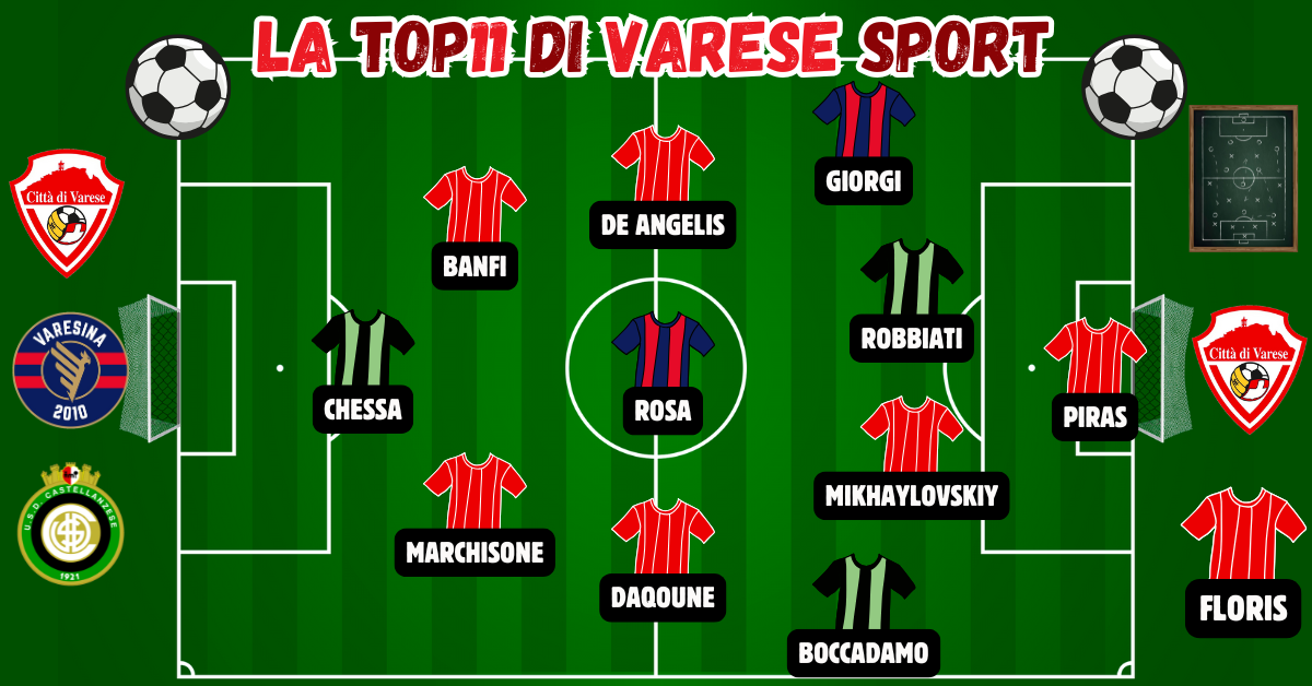 29^ giornata, la Top11 – Gara al “meno peggio”: sufficienze stiracchiate per Varesina, Varese e Castellanzese