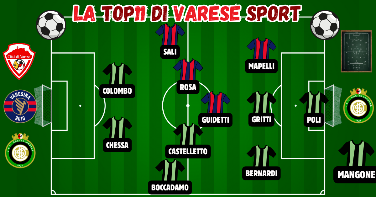30^ giornata, la Top11 – Mangone fa la magia: esordio col botto. Quattro gettoni per la Varesina, sparisce il Varese