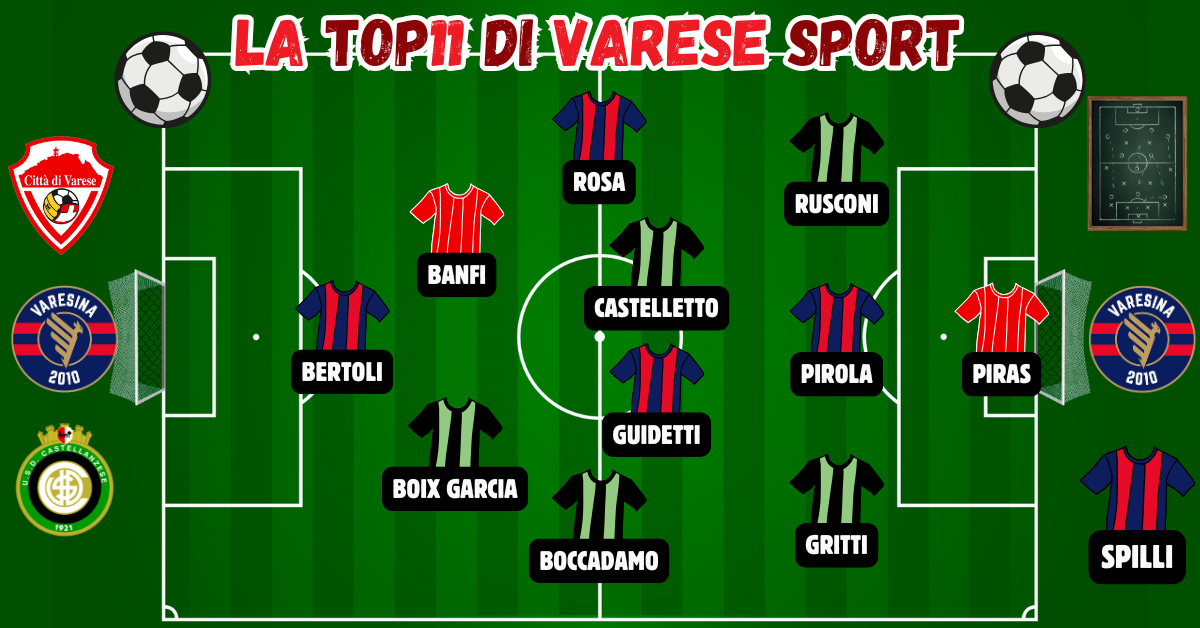 33^ giornata, la Top11 – La formazione la fa Spilli, ma a comandare è la Castellanzese. Due gettoni per il Varese