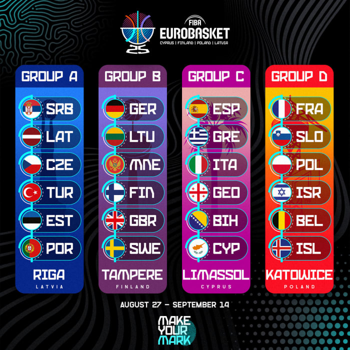 Italbasket: ufficiali gli orari dei match del Girone di qualificazione di EuroBasket 2025