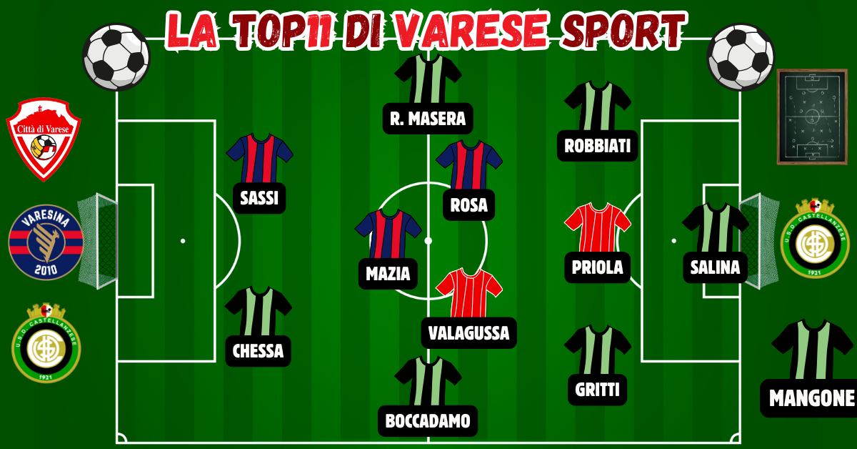 34^ giornata, la Top11 – Castellanzese (quasi) al top, Sassi uomo della provvidenza per la Varesina. E il Varese…