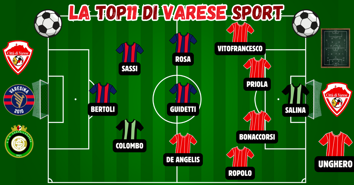 35^ giornata, la Top11 – Difesa comanda color… biancorosso! La Varesina risponde in attacco. Colombo e Salina ok