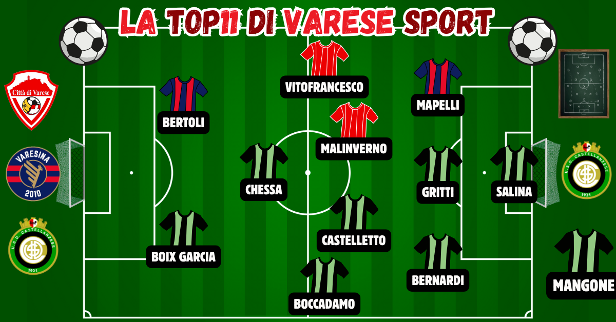 36^ giornata, la Top11 – Settebello Castellanzese che vale una fetta di salvezza. Varese e Varesina in coppia