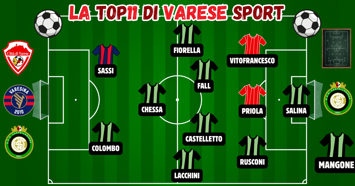 37^ giornata, la Top11 – Castellanzese show: i cambi di Mangone fanno la differenza. Briciole per Varese e Varesina