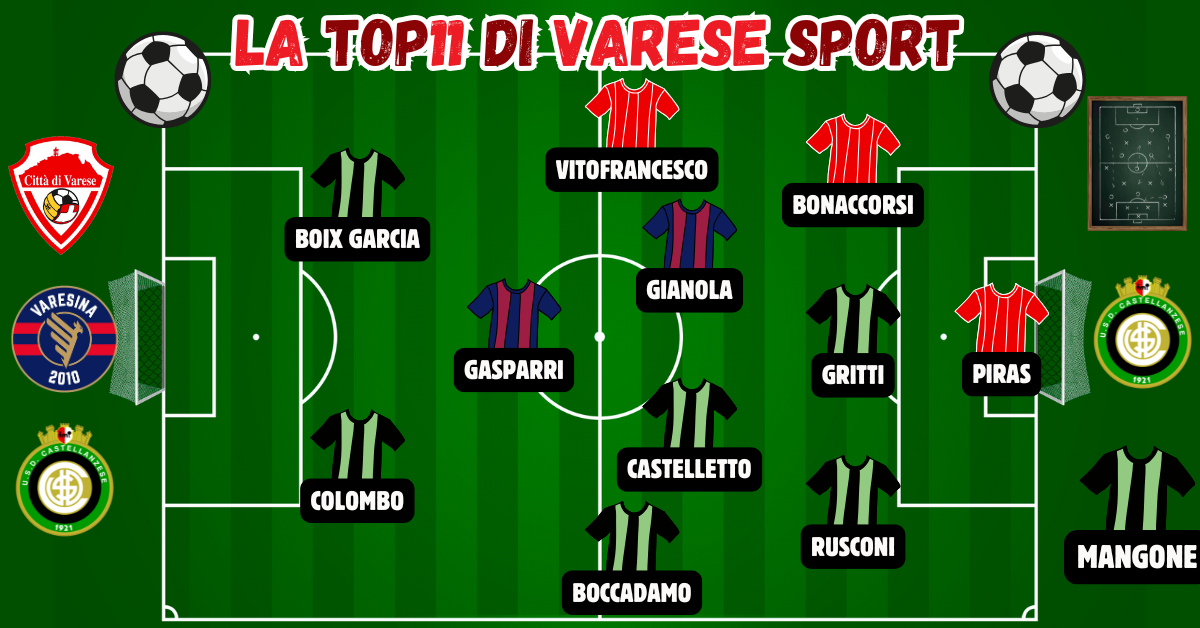 38^ giornata, la Top11 – Mangone disegna la salvezza della Castellanzese. Contentino per Varese e Varesina