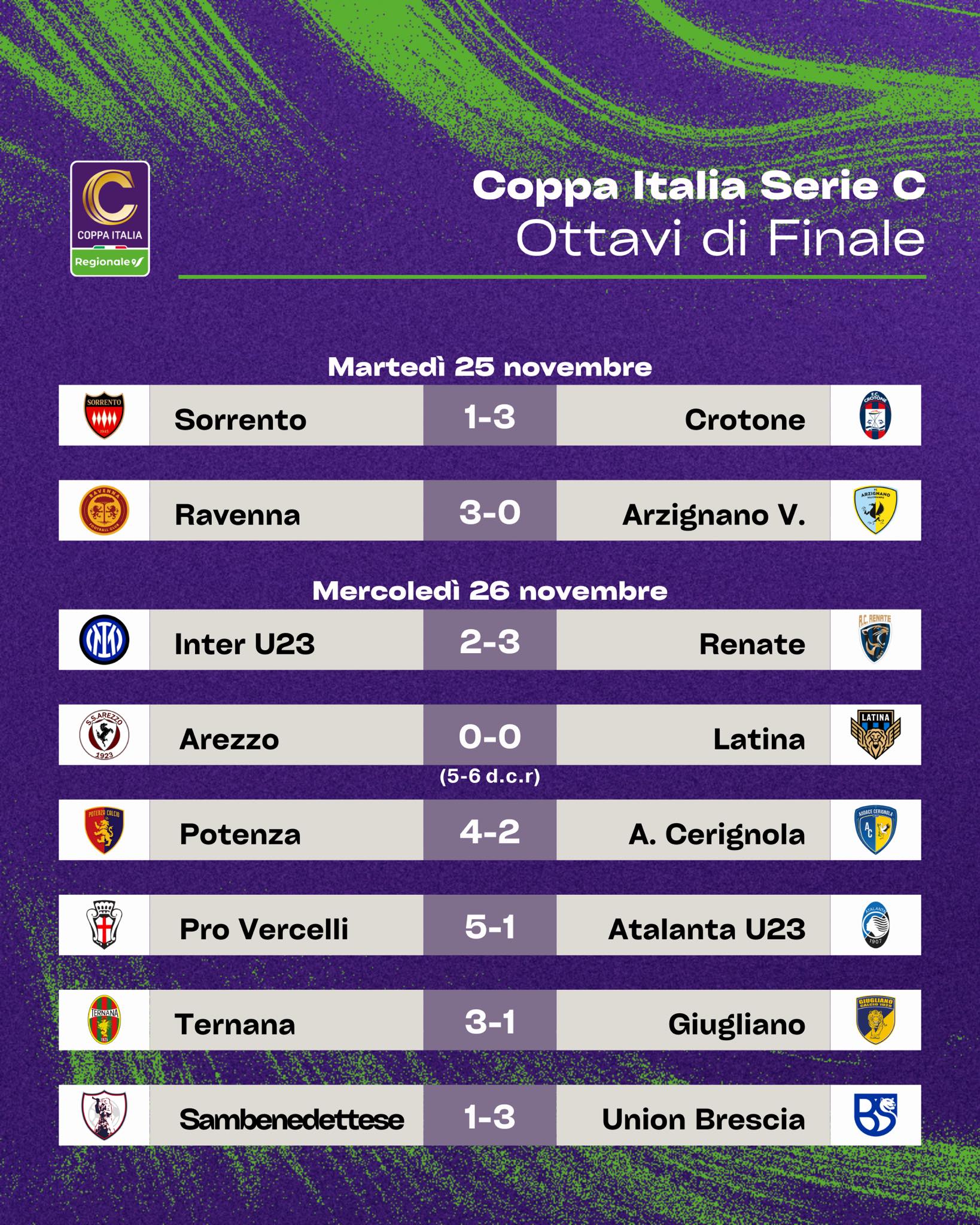 Coppa Italia, ottavi ad alto voltaggio: il centrocampista Porro para un rigore e lancia il Latina. Renate sulla sirena sull’Inter U23