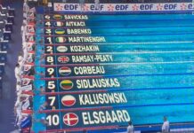 Martinenghi altro squillo a Parigi: 26”65 nei 50 rana, è semifinale. Record italiano di Cerasuolo