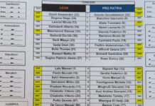 Under pressure. Pro Patria fuori con l’elastico dalla Coppa Italia. Zironelli: “Sintetico molto morbido”