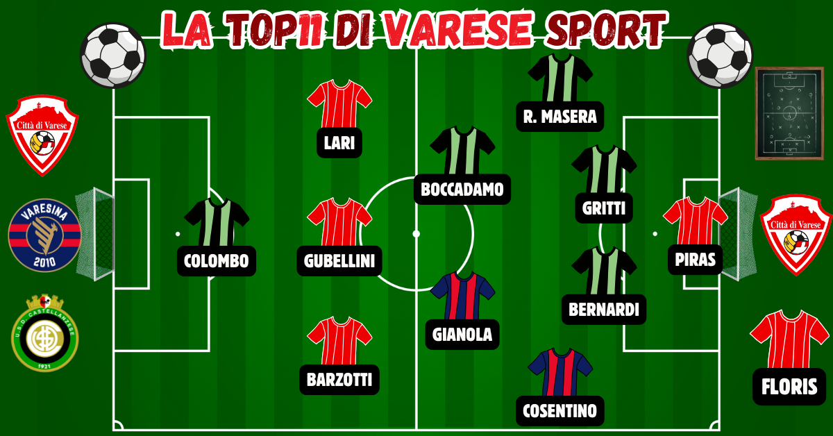 15^ giornata, la Top11 – Floris cambia il Varese all’attacco e vince. Che muro della Castellanzese!