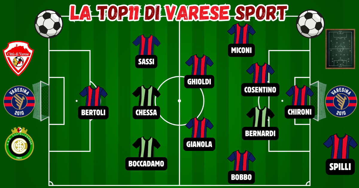 16^ giornata, la Top11 – In un weekend nero, domina il pareggio della Varesina. Varese out